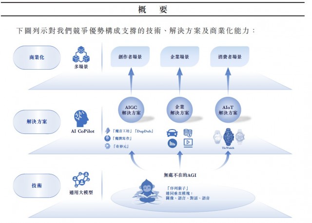 人工智能公司出门问问递表港交所