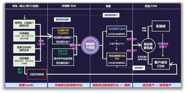 企业出海很难打？那是因为一直走海上而忘记了空军（线上能力）和陆军（当地市场）...