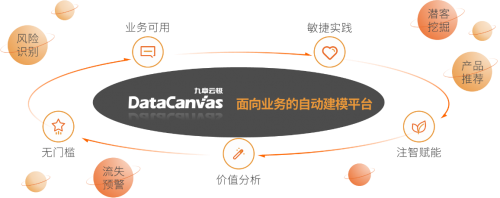 九章云极DataCanvas：自动机器学习助力AI应用场景落地