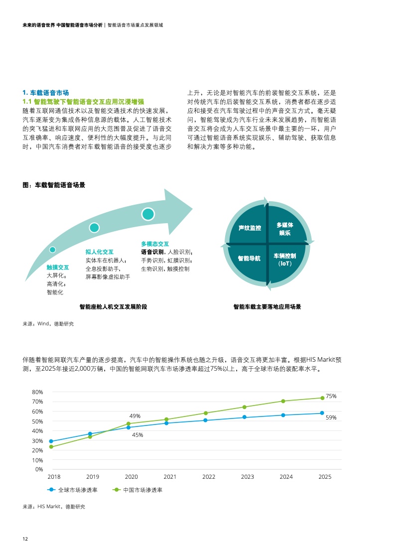 德勤咨询：2021年中国智能语音市场分析报告