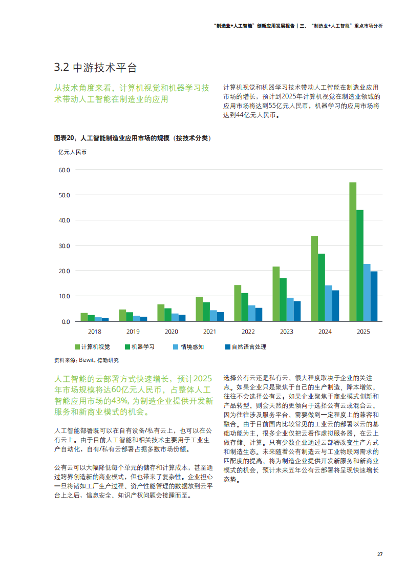 德勤咨询：2021年制造业+人工智能创新应用发展报告