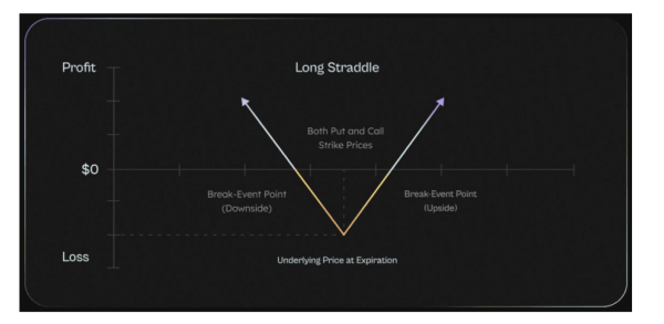 Structure Finance: 致力于为所有用户提供交易服务的结构型金融产品 - 