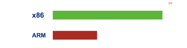 x86 SBC vs ARM SBC：选择适合您的单板计算机 - 