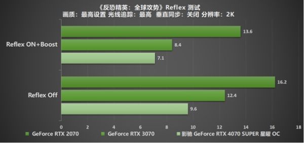 速闯AI新领域，影驰 GeForce RTX 4070 SUPER 星曜 OC 评测 - 