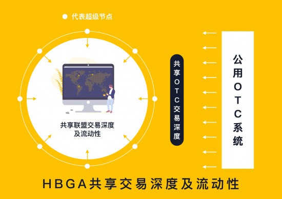 交易所数量逆市增长，Hubi告诉你交易所红利远未结束！