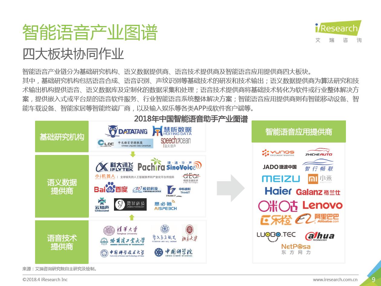 艾瑞咨询：2018年中国智能语音助手企业案例研究报告（附下载）