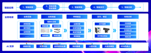 远光软件：构建全栈AI与软硬件一体化的人机协作智能生态系统