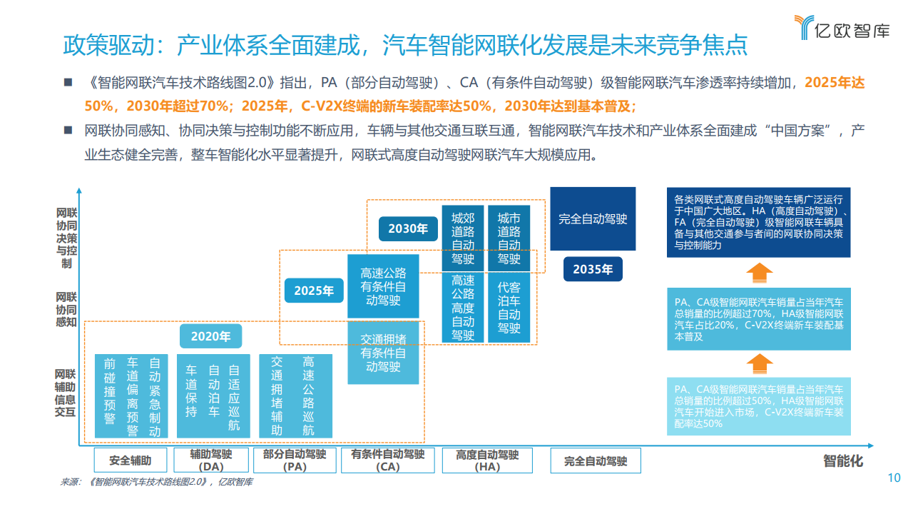 亿欧智库：2021中国车联网行业发展趋势研究报告（附下载）