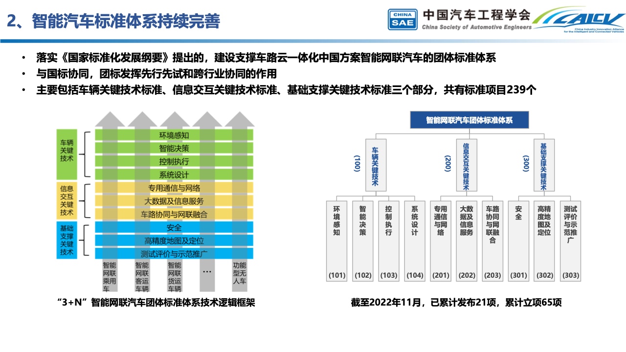 中国汽车工程学会：中国智能汽车产业发展与展望（附下载）