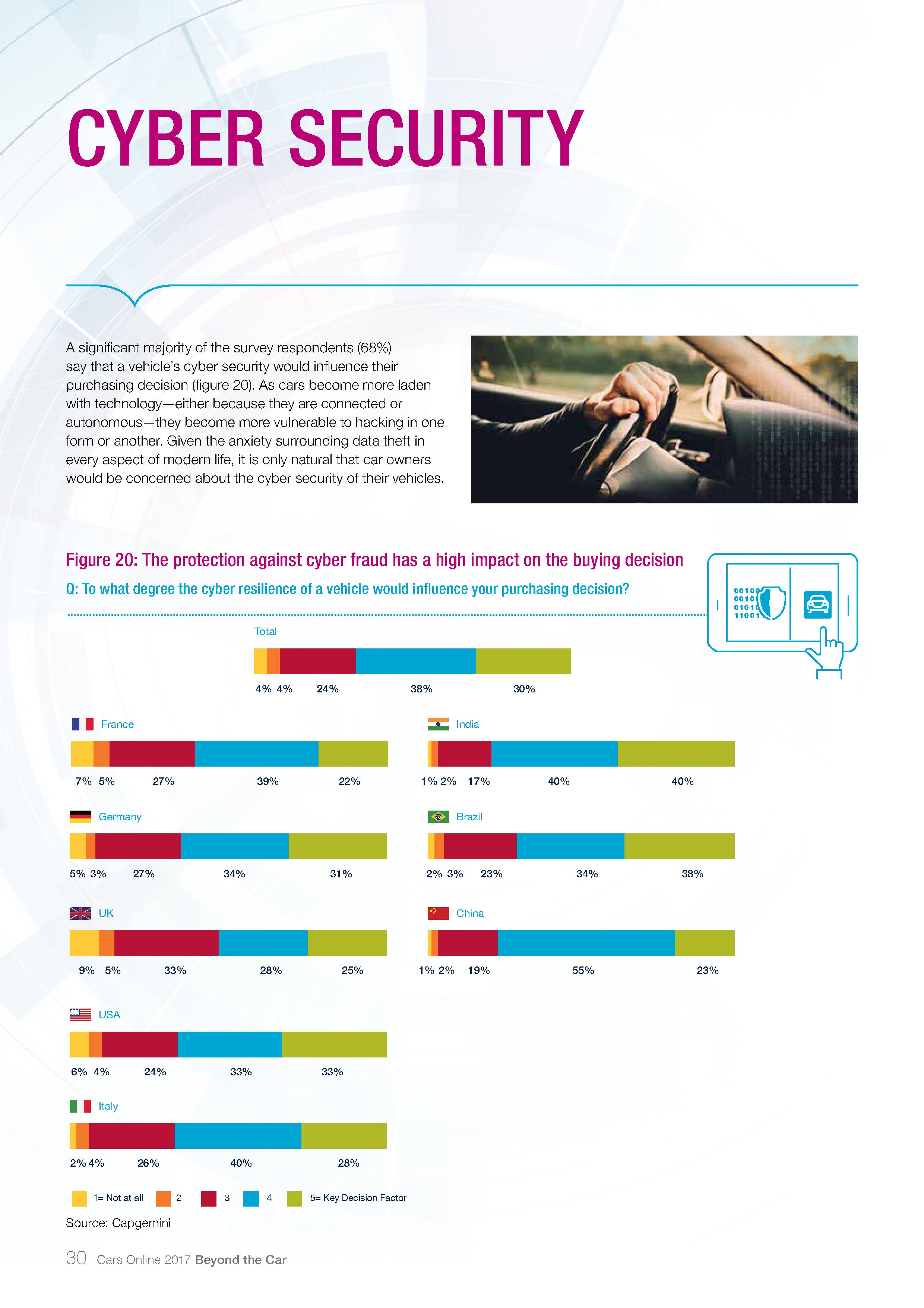 Capgemini：2017年汽车在线调查报告