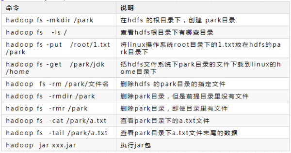 分布式文件系统HDFS及其简单使用