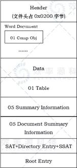 效率源技术视界-Microsoft文档文件损坏，怎么修复？