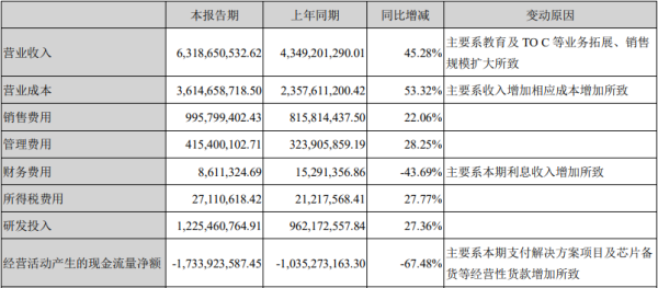 AI巨头科大讯飞，成了最好的“教育科技”公司？