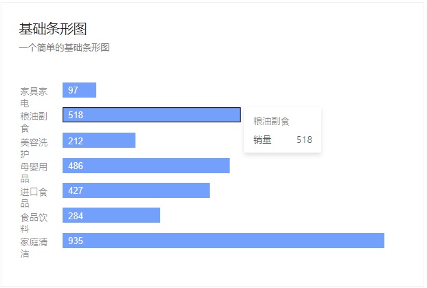 数据统计分析简单三步骤：统计、分析、可视化