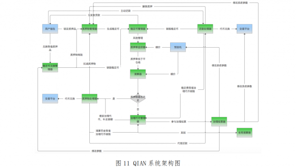 原力协议历久弥新，正成为DeFi困境背后的“破局者”