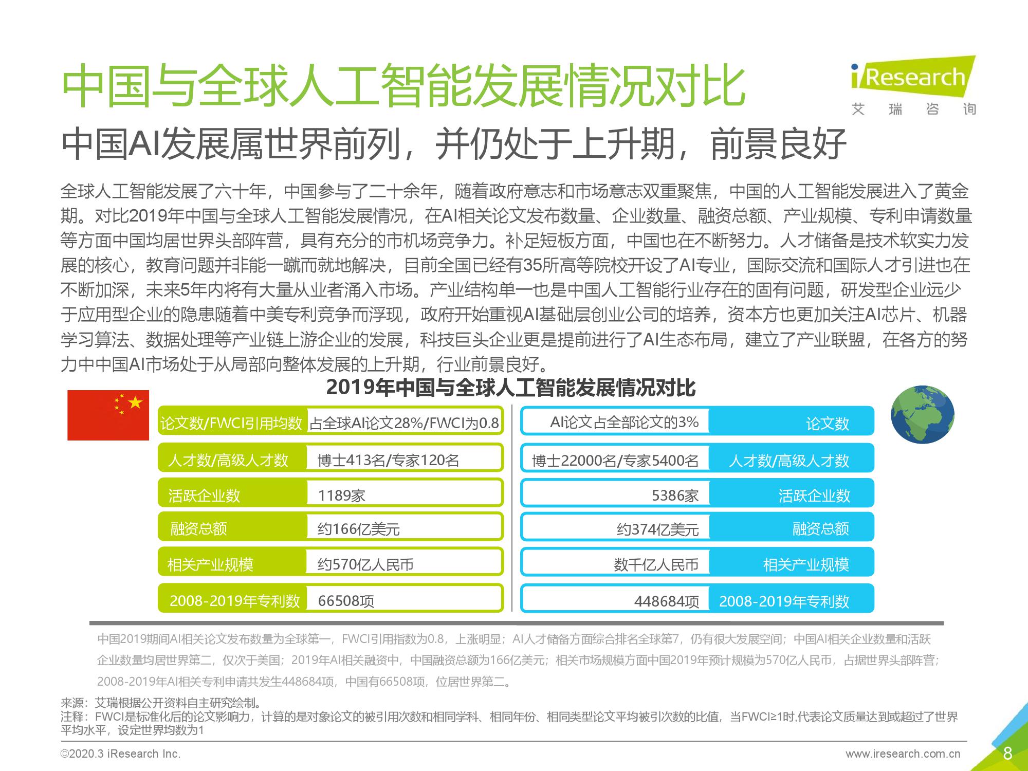 艾瑞咨询：2020年中国AI基础数据服务行业研究报告（附下载）