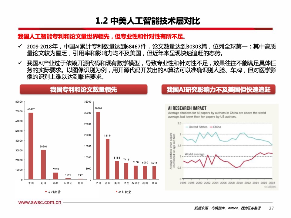 西南证券：2021年人工智能行业专题报告（附下载）