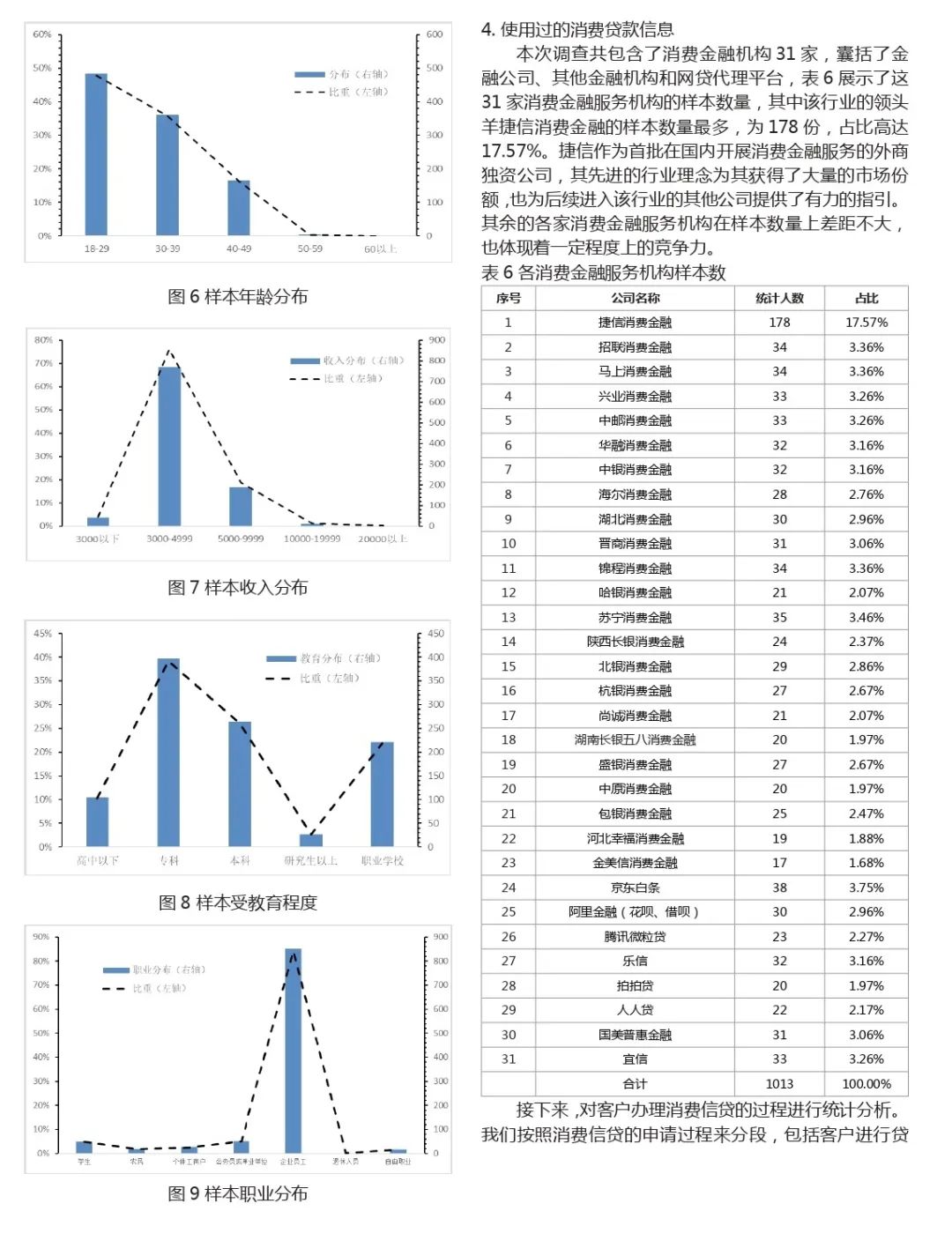 清华大学：2019中国消费信贷市场研究