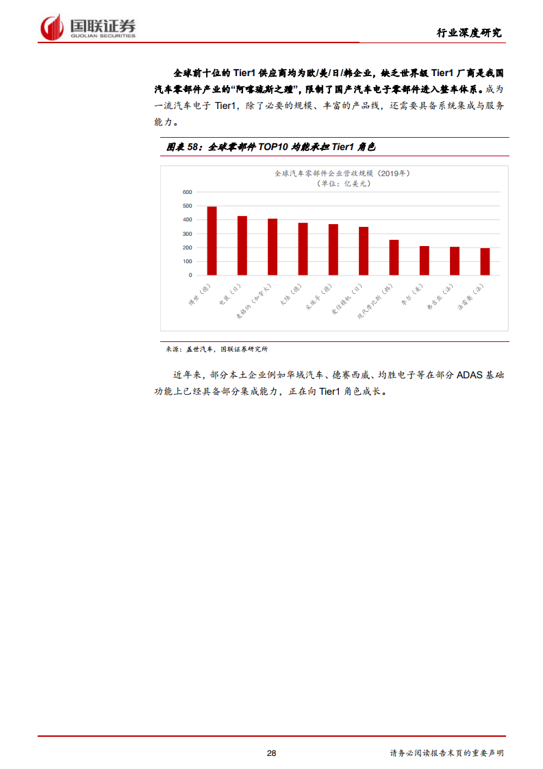 国联证券：2021年汽车行业智能驾驶深度报告（附下载）