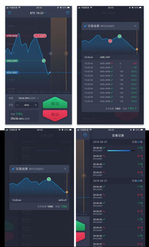 Predict预测链“被质疑”？高级社区经理为用户答疑解惑、加持信心