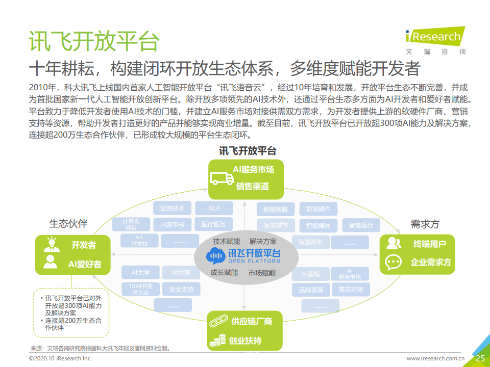 艾瑞咨询：2020年中国人工智能API经济白皮书（附下载）