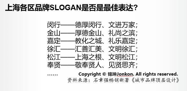 城市化竞争的核心在于城市品牌顶层设计