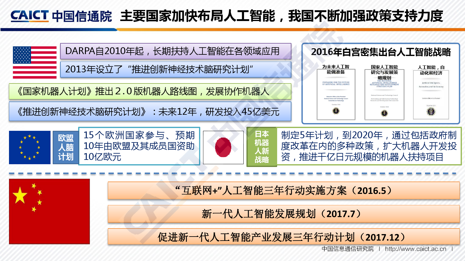 中国信通院：2018全球人工智能产业地图（附下载）