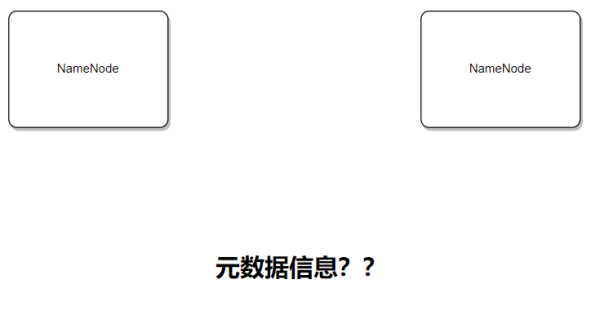 企业是如何解决HDFS单点问题的？