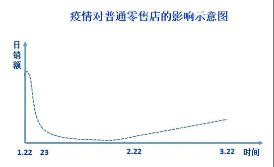 报复性消费真的会来吗？