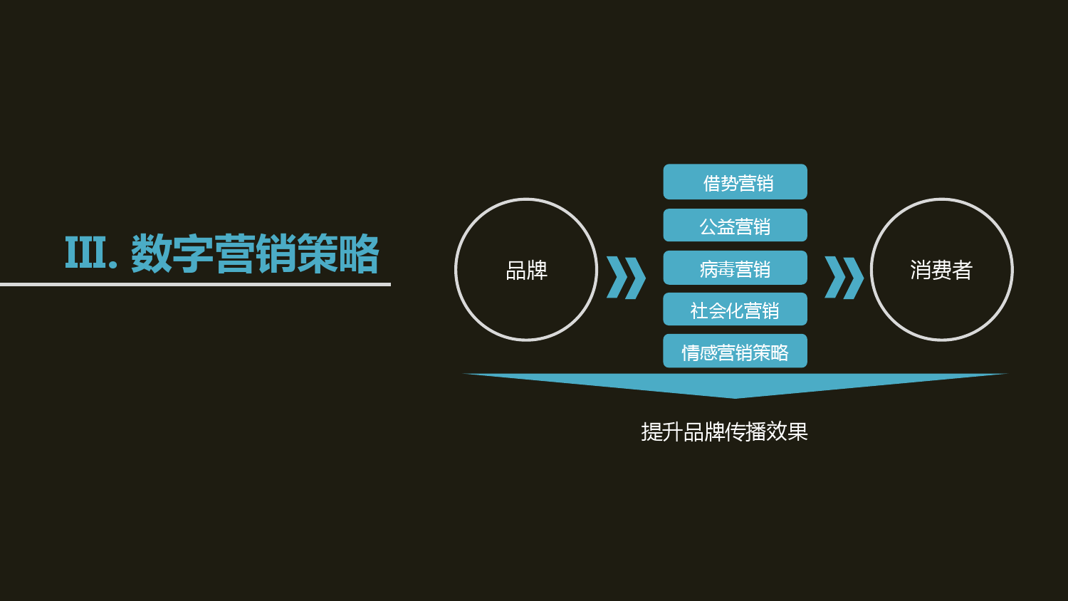 新意互动：全球汽车品牌数字化雷达（附下载）