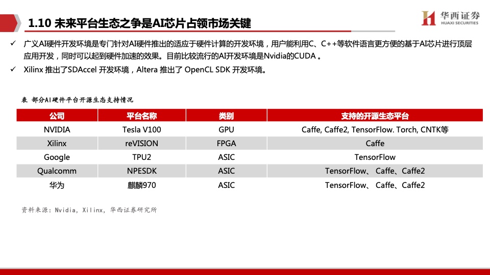 华西证券：AI领强算力时代，GPU启新场景落地（附下载）