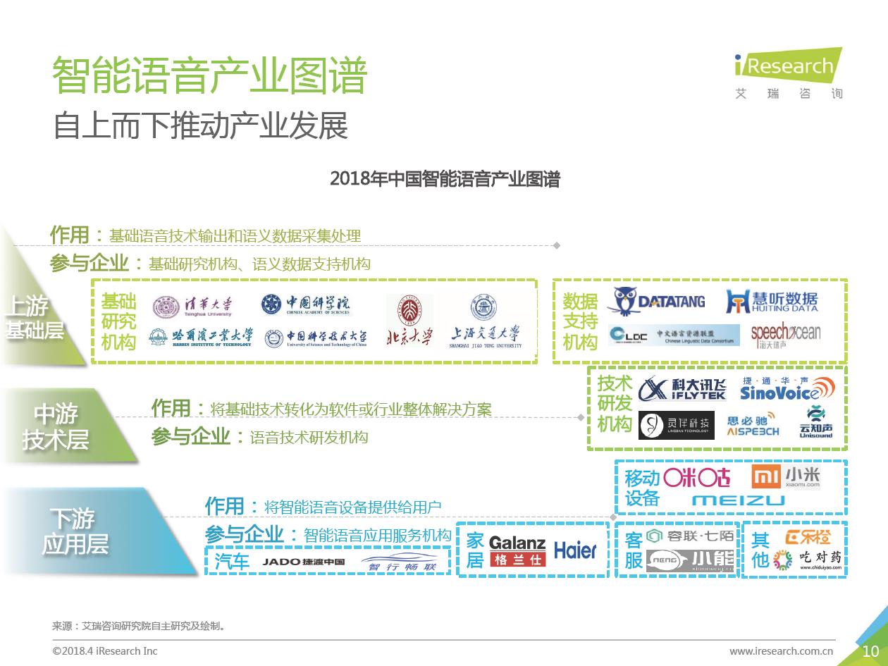 艾瑞咨询：2018年中国智能语音助手企业案例研究报告（附下载）