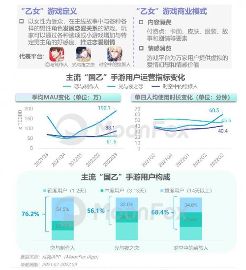 2022年Q3移动互联网行业数据研究报告 - 