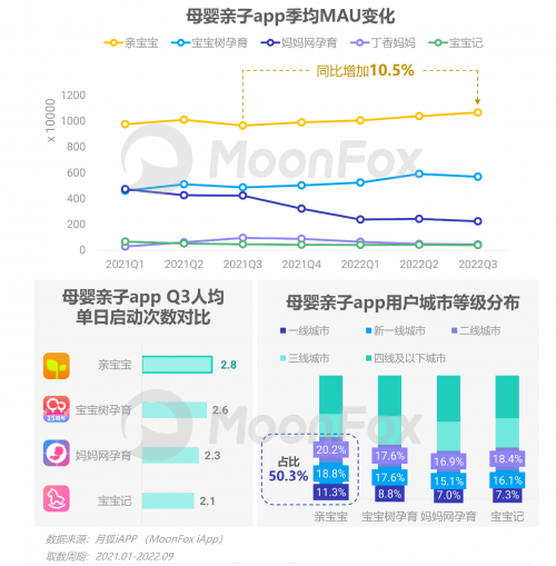 2022年Q3移动互联网行业数据研究报告 - 