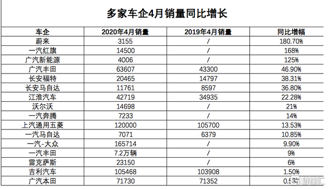 4月国内车市销量增长4.4% 时隔21个月后终归正增长