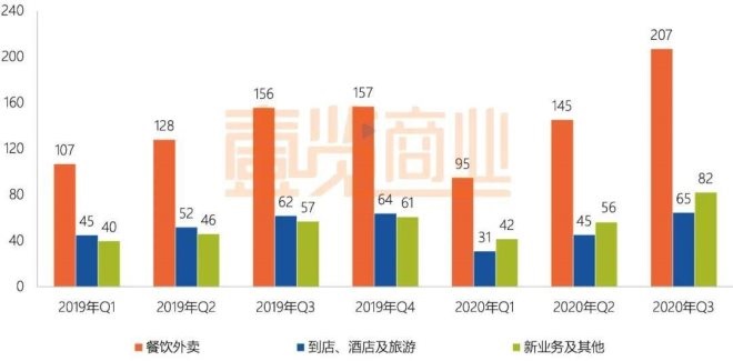 美团市值2万亿了，然后呢？