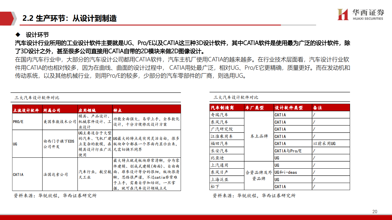 华西证券：2021年智能驾驶深度报告（附下载）