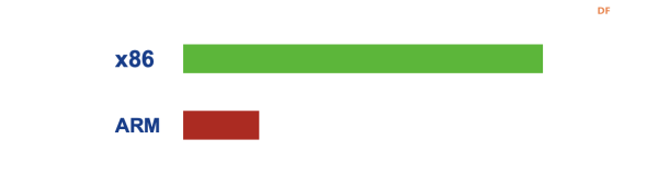 x86 SBC vs ARM SBC：选择适合您的单板计算机 - 