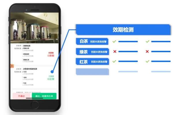 守护食品安全，万店掌AI巡店系统助力门店防线升级！ - 