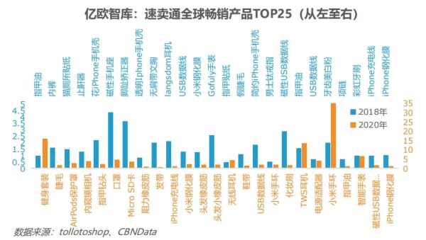 两会跨境电商 这份最新3月4日报告再成焦点 - 