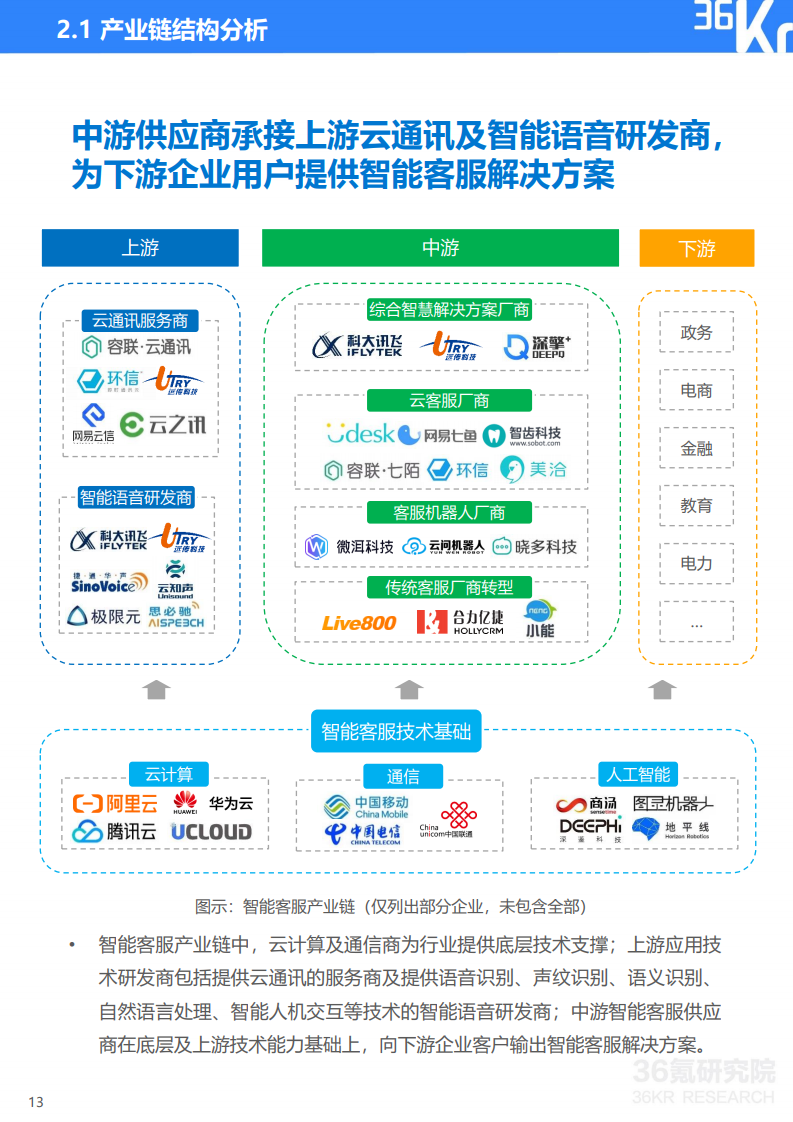 36氪研究院： 2020年中国智能客服行业研究报告（附下载）