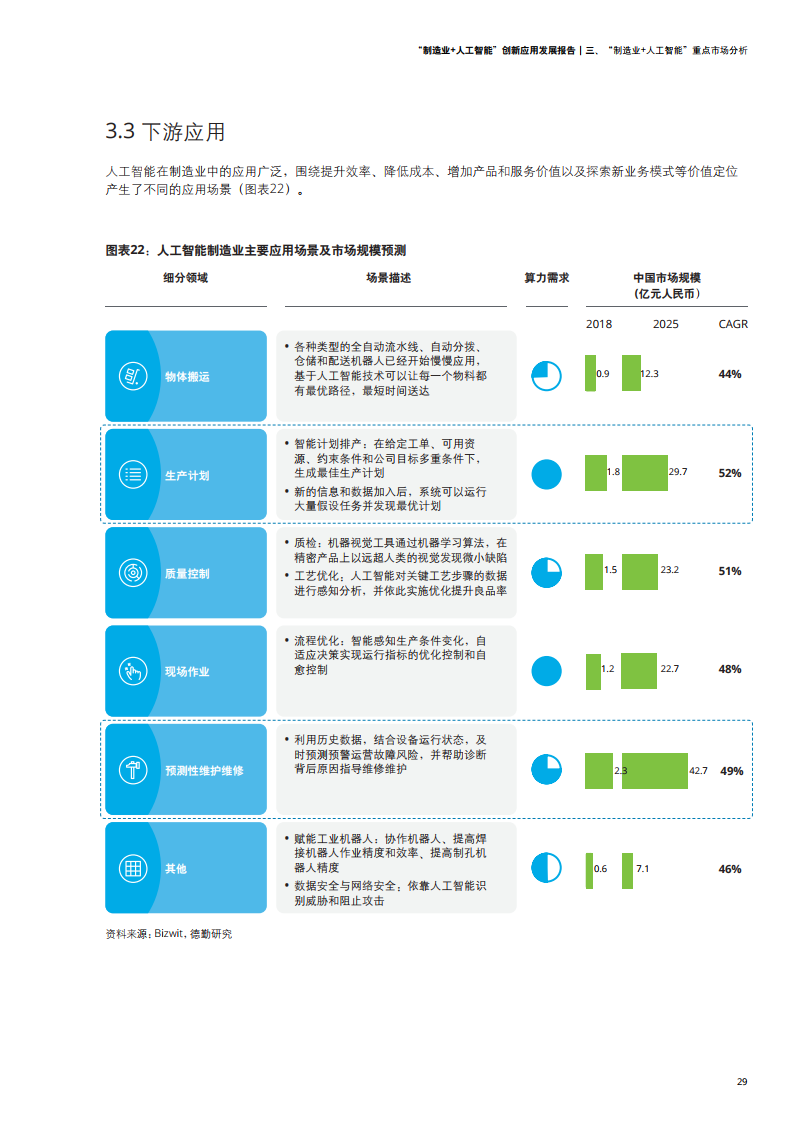 德勤咨询：2021年制造业+人工智能创新应用发展报告