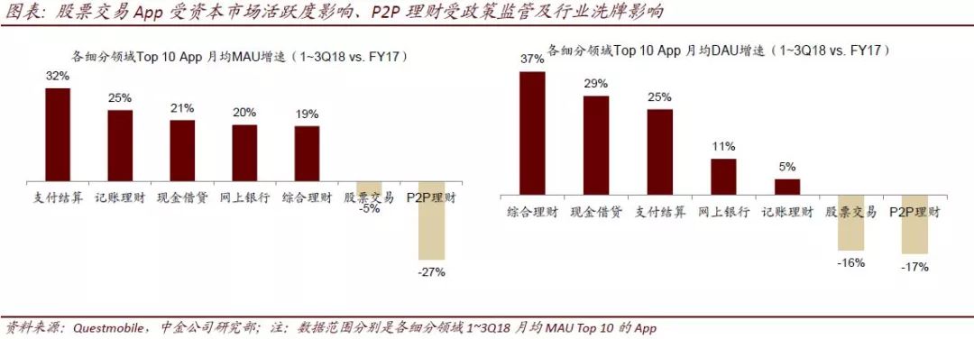 中金：互联网金融十大趋势