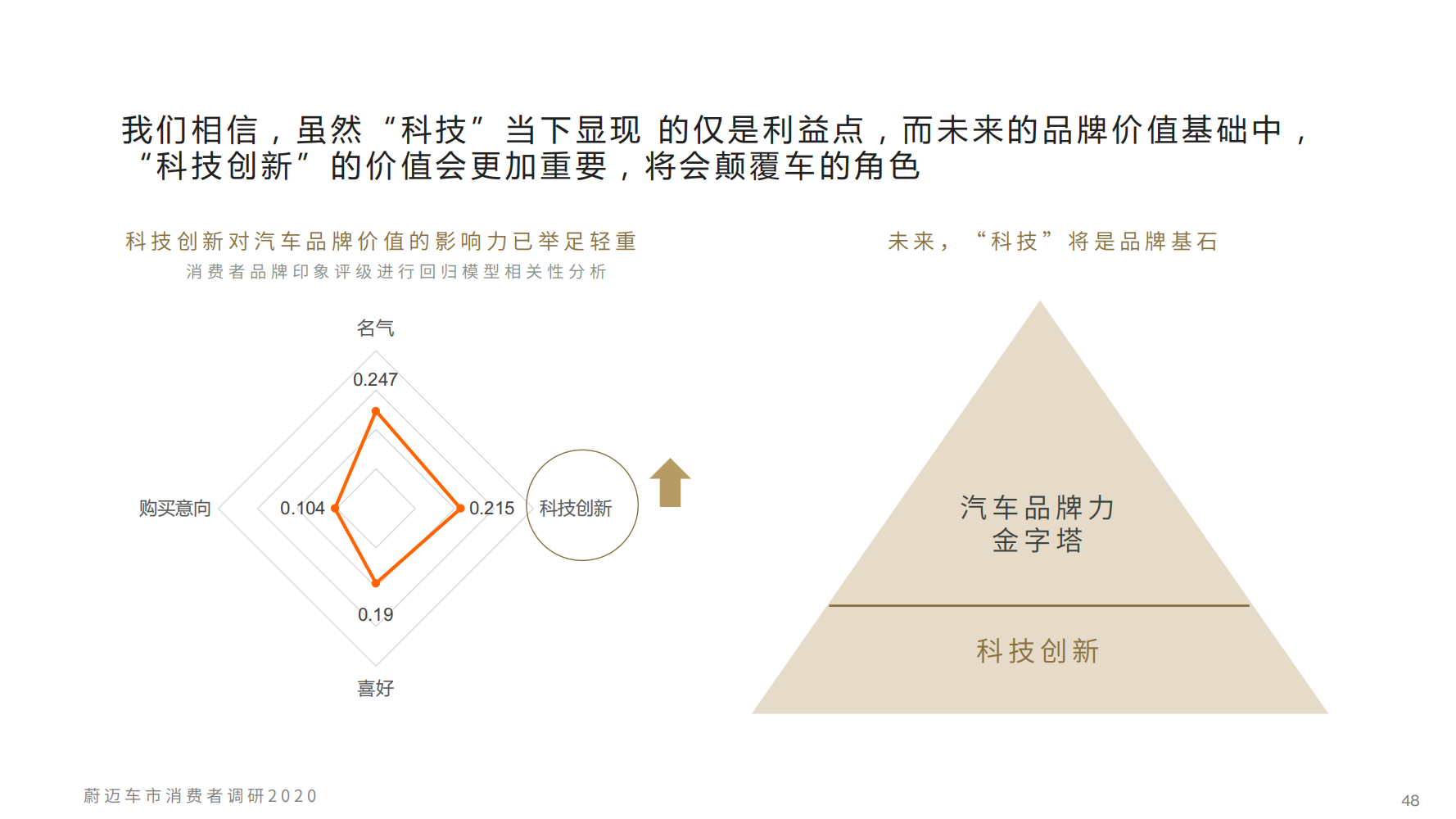 Wavemaker蔚迈：未见 第一季 &#8211; 未来出行八大趋势