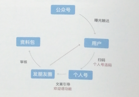 如何借助企业微信做增量客户？ - 