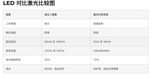 DLP投影机怎么选？家用投影仪为什么首选三色激光 - 