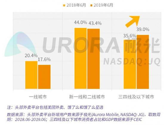 没有双11的美团，被饿了么突袭“下沉粮仓”