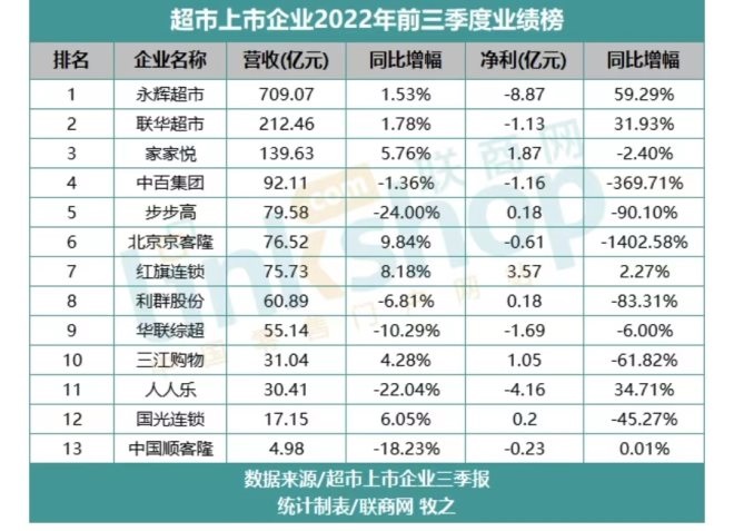 鲍跃忠新零售