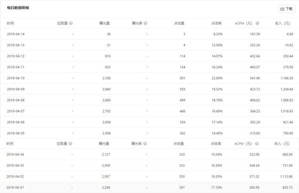 另类小说分销玩法，利用公众号截流，日入1000+很简单