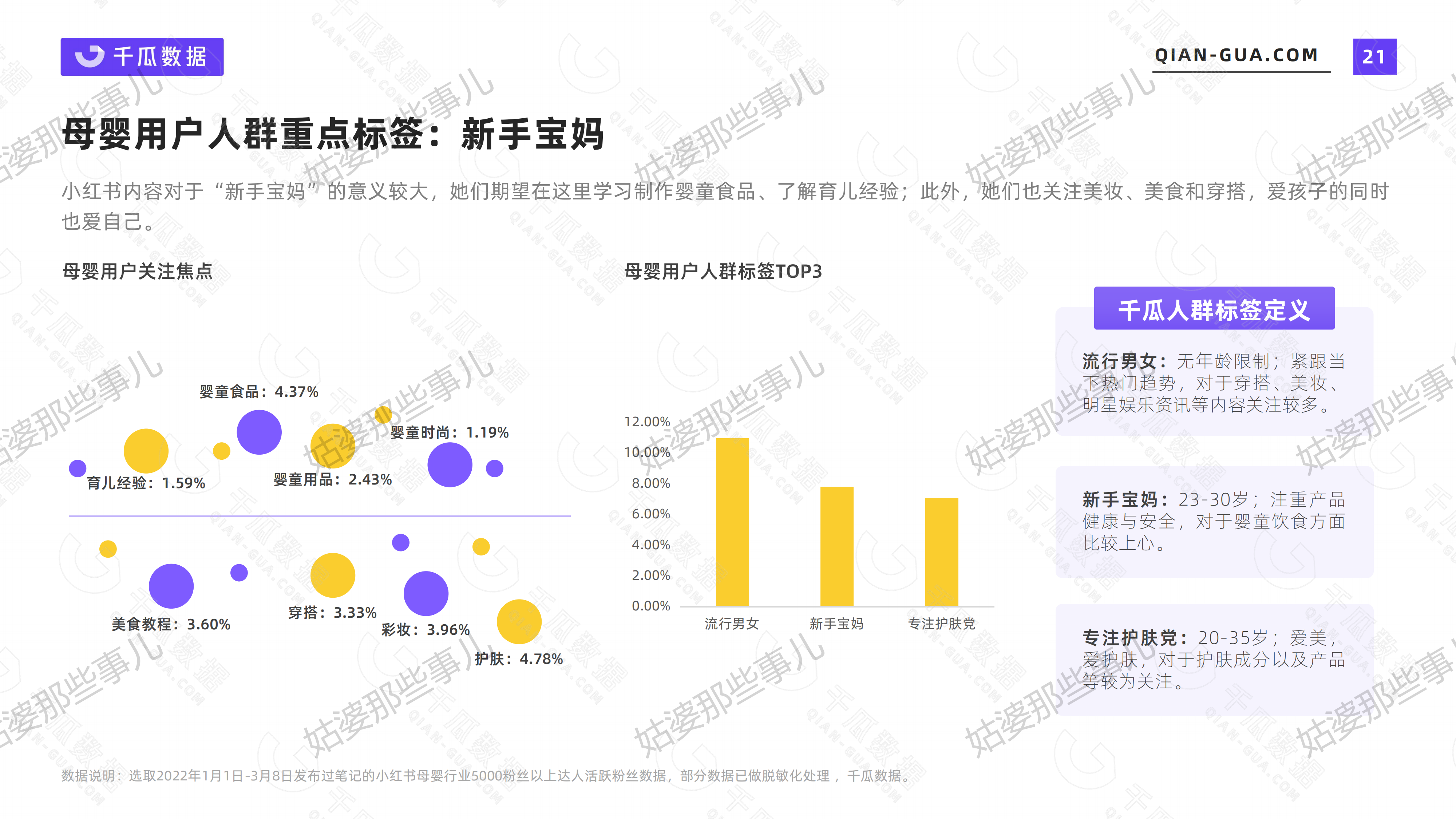 2022年活跃用户画像趋势报告（小红书平台）